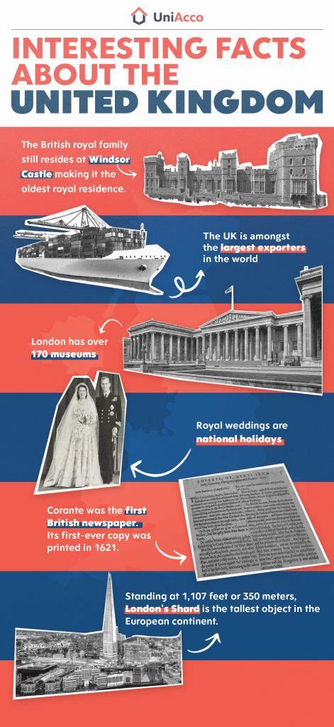 UK Facts - 80 Interesting Facts About The UK - UniAcco