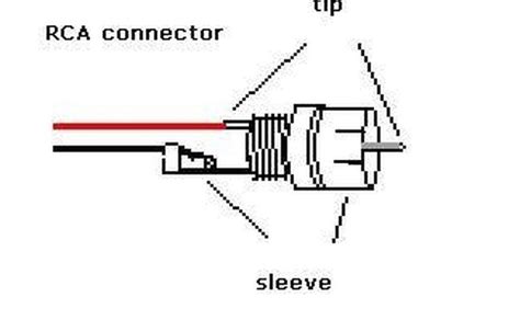 Rca Jack Wiring