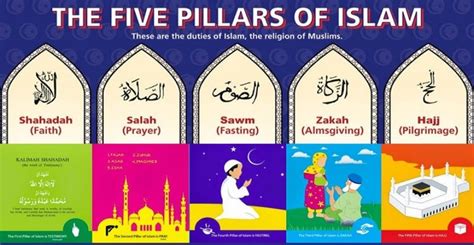 Islam pillars - riyadalquran