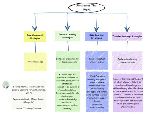 Semantic Map Template - prntbl.concejomunicipaldechinu.gov.co