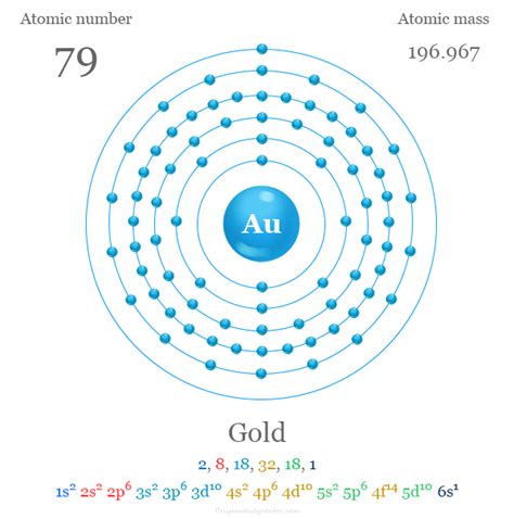 Gold Atomic Structure Model