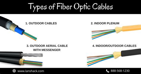 Choosing a Pre-Terminated Fiber Optic Assembly for your Needs | by Lee ...