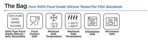 PureSiliconeWare Silicone Bags | Safety Signs