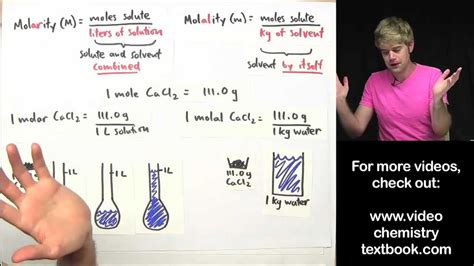 What's the Difference Between Molarity and Molality? - YouTube