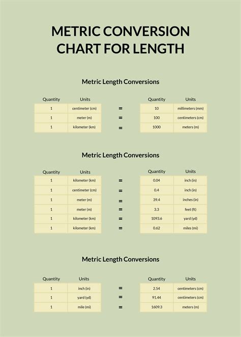 Metric Length Conversion Table