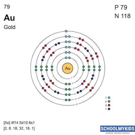 Gold Periodic Table Atomic Mass – Two Birds Home