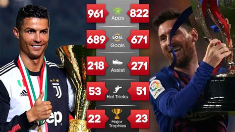 Lionel Messi Vs Cristiano Ronaldo Comparing Stats After 1000 Games ...