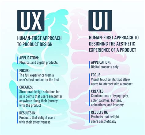 The Difference Between UX & UI Design - A Beginner's Guide (2021 Guide)