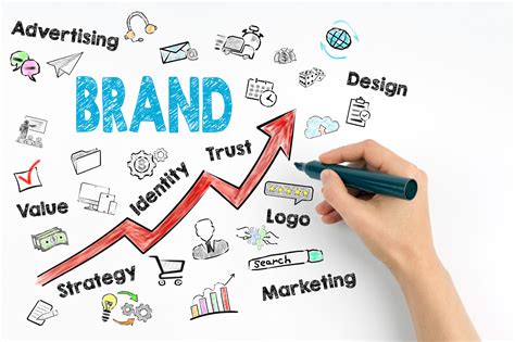 Your Brand is NOT Your Logo - 5 Reasons You Need a Brand Strategy and ...