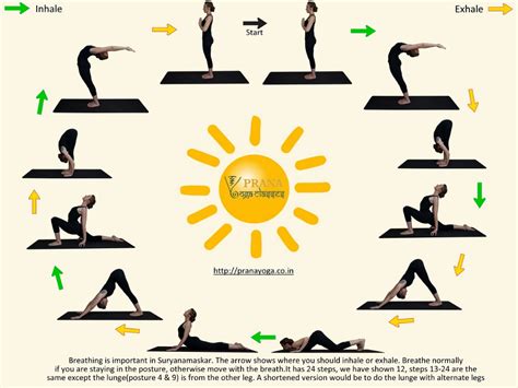 surya namaskar with breathing pattern - Google Search | Hatha yoga ...