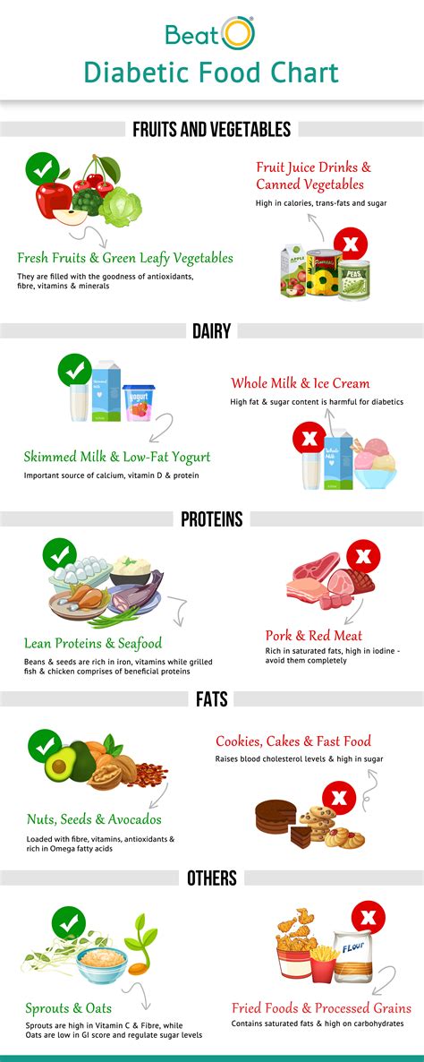 Diabetic Diet Chart: A Complete Guide to Control Diabetes