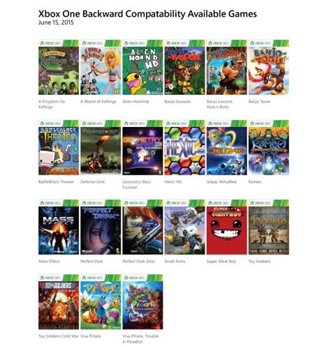 These Xbox 360 Games Will Work on Xbox One Via Backward Compatibility ...