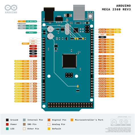 Arduino mega pinout isp - dastera