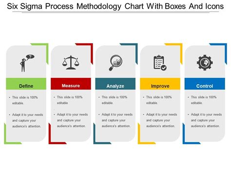 Six Sigma Process Methodology Chart With Boxes And Icons | PowerPoint ...