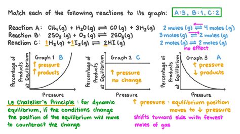 Question Video: Matching Equilibrium Reactions to the Corresponding ...