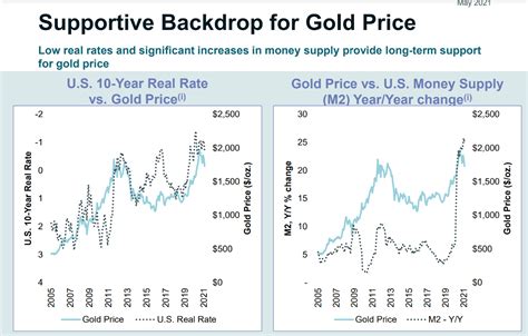 Kinross Gold (KGC): Attractive Valuation Compared To Competitors ...