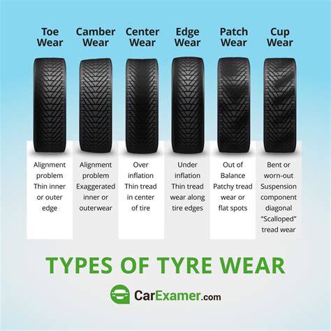 Tire Wear Diagnostic Chart