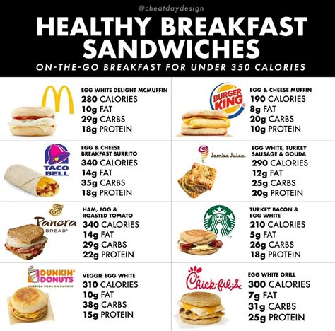 Healthy Fast-Food Breakfast Sandwiches - Cheat Day Design