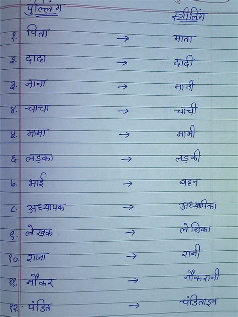 STARS OF PIS AHMEDABAD STD III: Hindi notes Ling