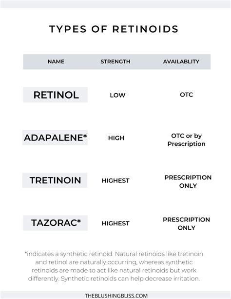 Retin A Vs Retinol: What's The Difference? - The Blushing Bliss