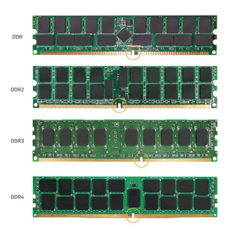 Can you use ddr4 ram in ddr3 slots - gragbarn