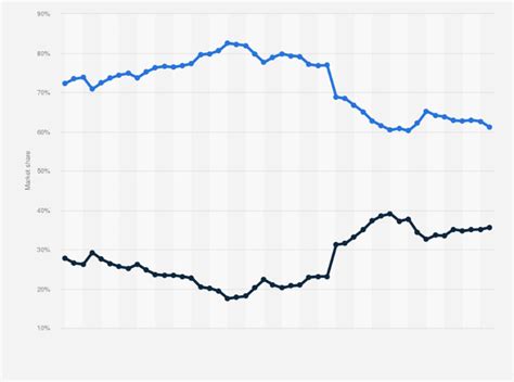 Amd Stock Graph - pic-zit