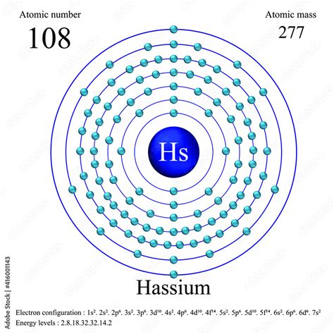 Hassium atomic structure has atomic number, atomic mass, electron ...