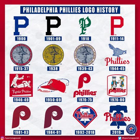 philadelphia phillies – SportsLogos.Net News