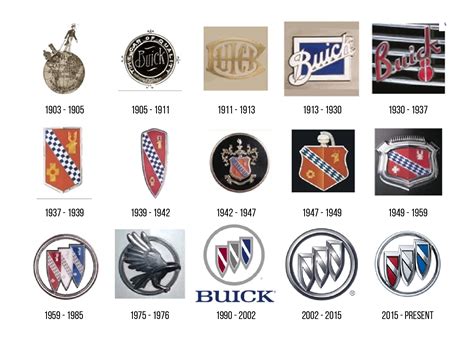 44 Famous Car Logos and Their Fascinating Evolution and History - We ...