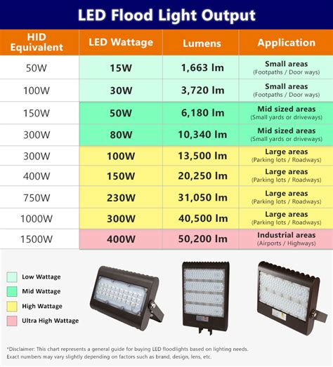 LED Floodlights Archives - Straits Lighting