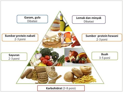 Makanan 4 Sehat 5 Sempurna: 32+ Diet Menurunkan Berat Badan Background