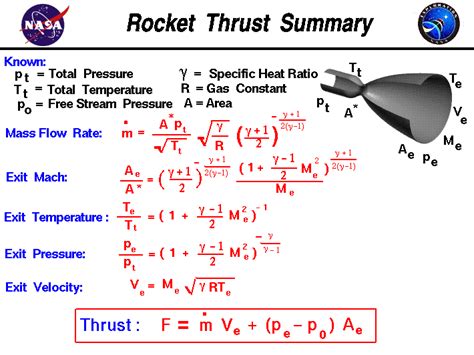 It's only rocket science...: Step 1: Calculate Design Parameters