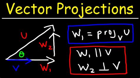 Vector Projection Of B On A