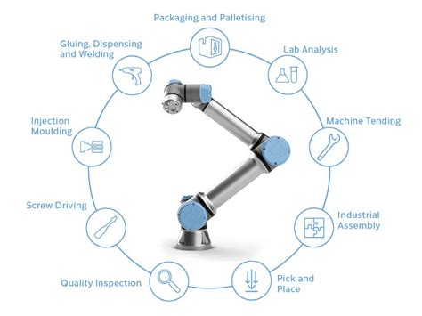 Benefits of Collaborative Robots – SP Automation & Robotics