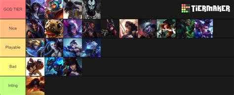 ADC LoL Tier List (Community Rankings) - TierMaker