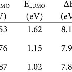 Parameters of chemical properties of cellulose, amylum, and ...