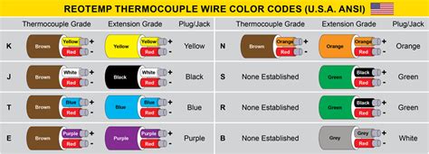 Thermocouple FAQ 2 – Reotemp Instruments