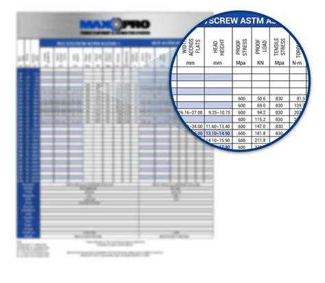 Astm A325 Bolt Torque Chart