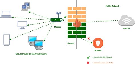 Packet Filter Firewall and Application Level Gateway - GeeksforGeeks