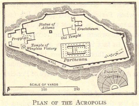 Parthenon Overview