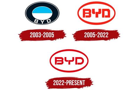 Byd Logo