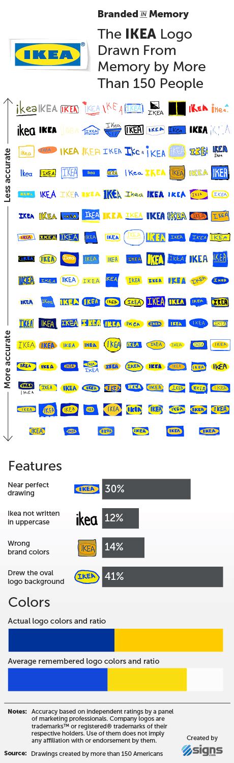 Blue Yellow Oval Logo - LogoDix