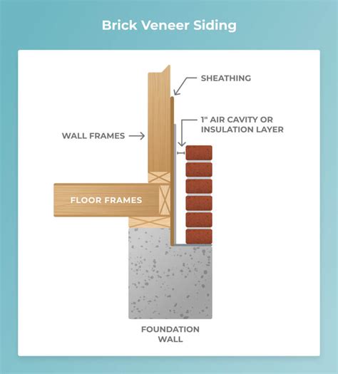 Brick Siding Installation: Costs, Benefits & Maintenance Tips