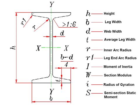 Steel H Beam Size Chart Pdf - Infoupdate.org