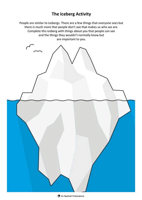 Printable Blank Iceberg Worksheet