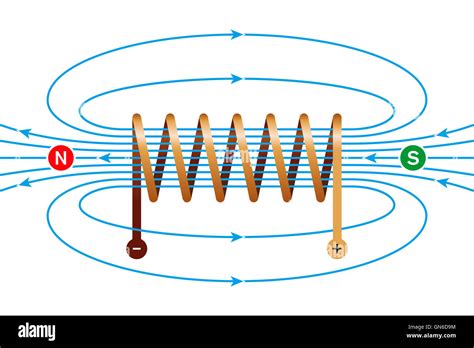 Magnetic Field Coil High Resolution Stock Photography and Images - Alamy