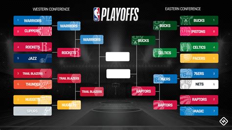 NBA playoffs today 2019: Live score, TV channel, updates for Raptors vs ...