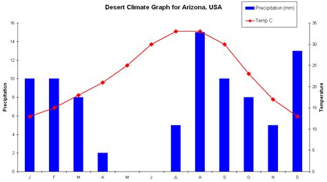 Desert Climate - Bing images