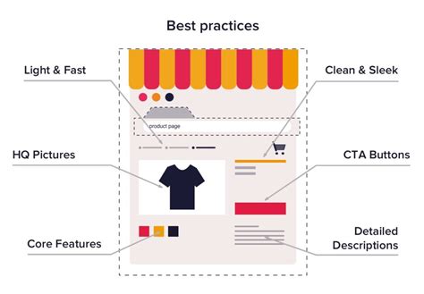 Product Page Design - Best Practices and Examples to Boost Conversion ...