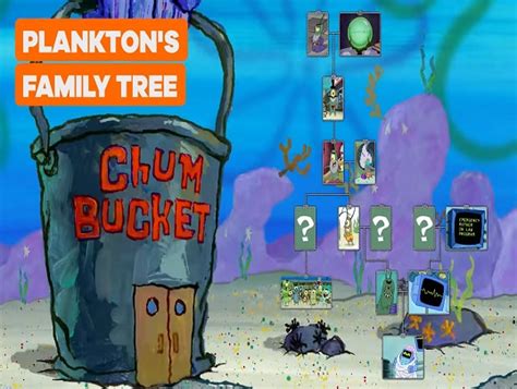 plankton's family tree - jakeira493 Photo (44547392) - Fanpop